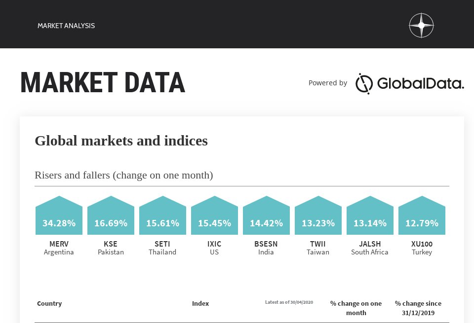 Future ftse mib dicembre 2019 top